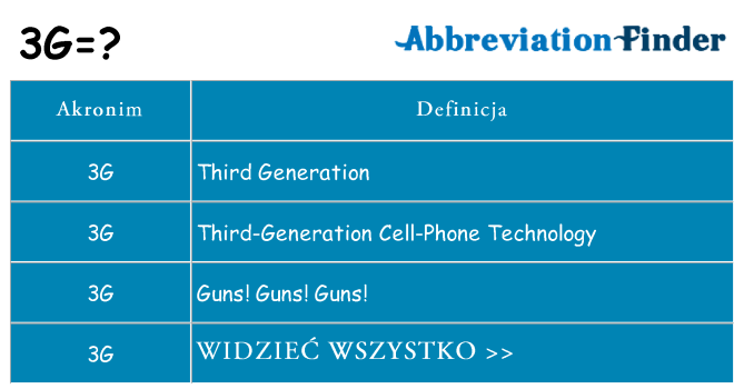 Co 3g oznaczać