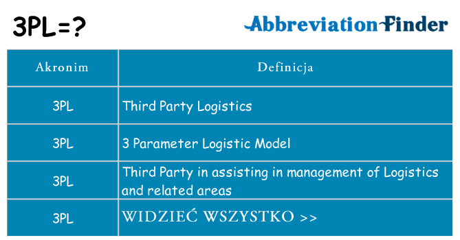 Co 3pl oznaczać