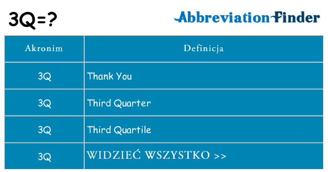 Co 3q oznaczać