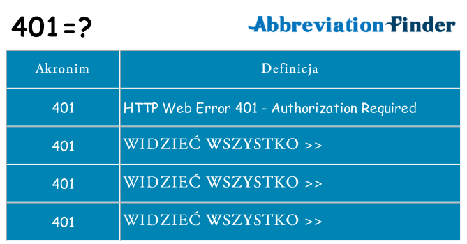 Co 401 oznaczać