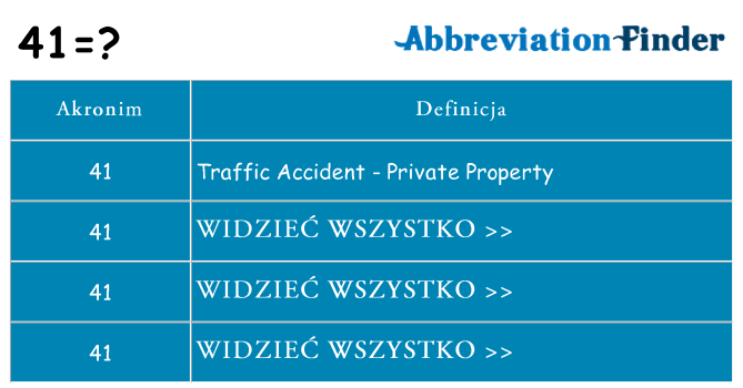 Co 41 oznaczać