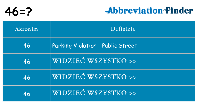 Co 46 oznaczać