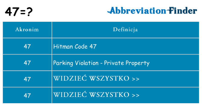 Co 47 oznaczać