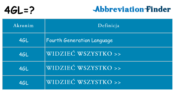Co 4gl oznaczać