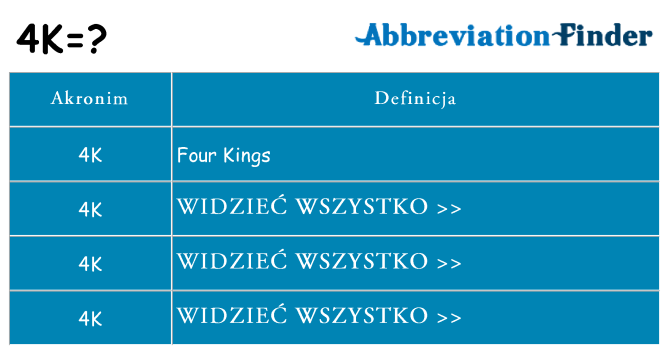 Co 4k oznaczać