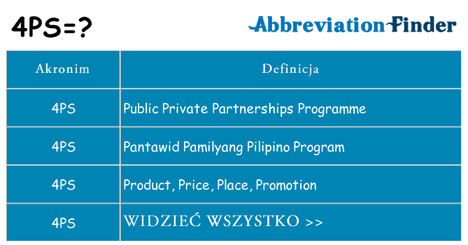 Co 4ps oznaczać