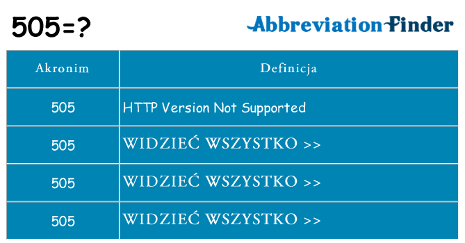 Co 505 oznaczać