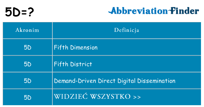Co 5d oznaczać