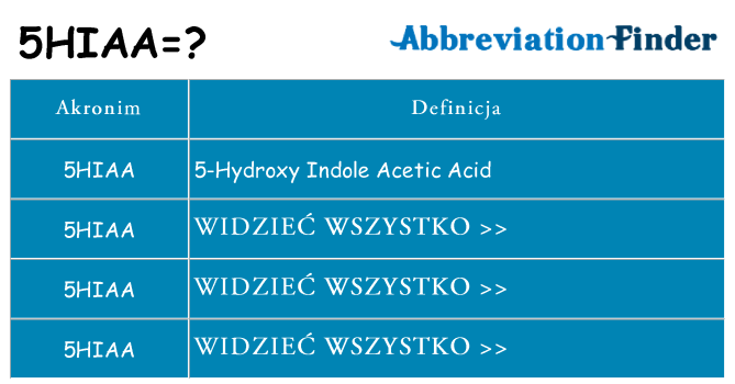 Co 5hiaa oznaczać