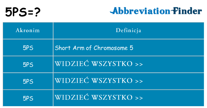 Co 5ps oznaczać