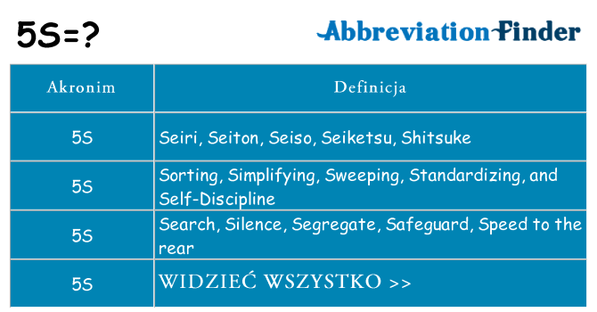 Co 5s oznaczać