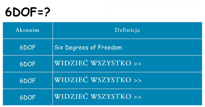 Co 6dof oznaczać