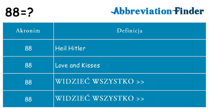 Co 88 oznaczać