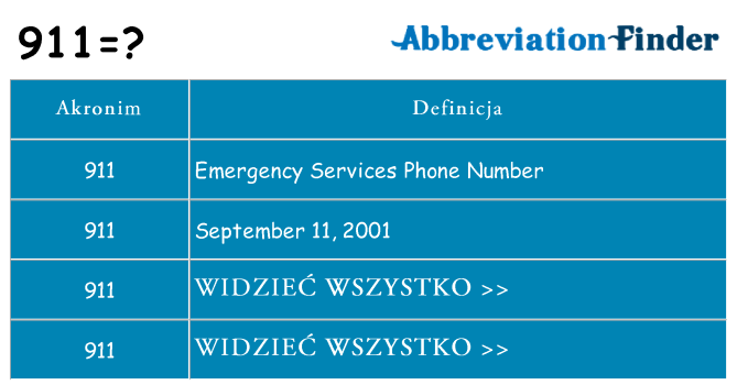 Co 911 oznaczać