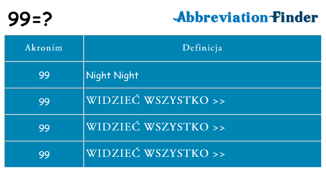 Co 99 oznaczać