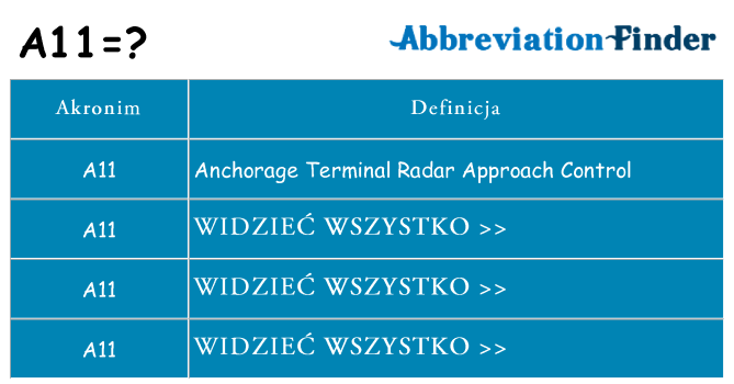 Co a11 oznaczać