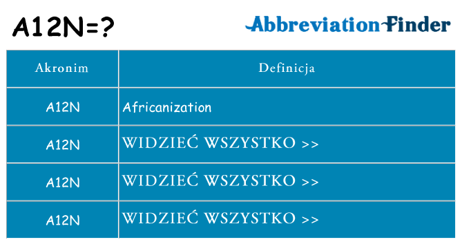 Co a12n oznaczać