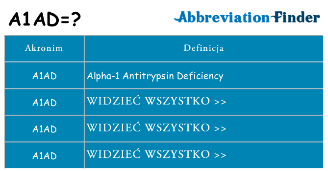 Co a1ad oznaczać