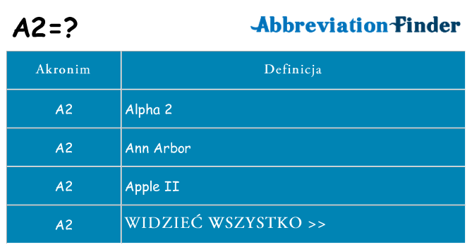 Co a2 oznaczać