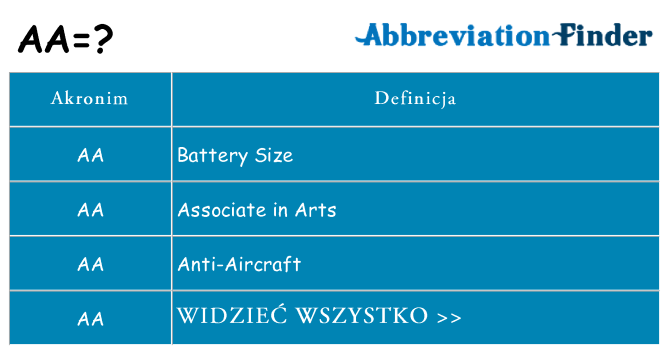 Co aa oznaczać