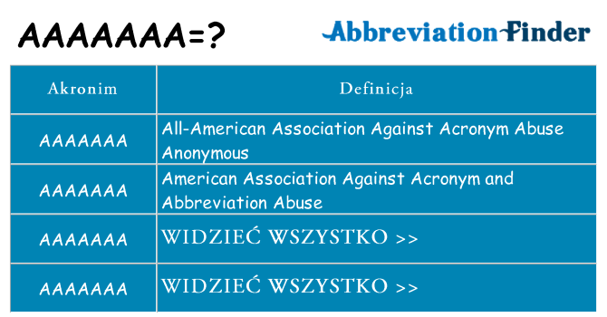Co aaaaaaa oznaczać