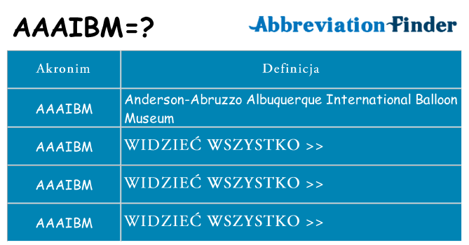 Co aaaibm oznaczać