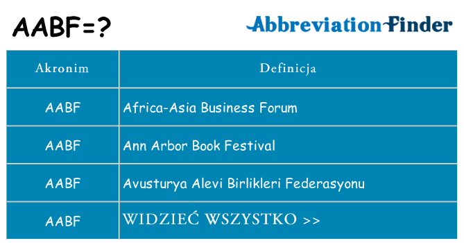 Co aabf oznaczać