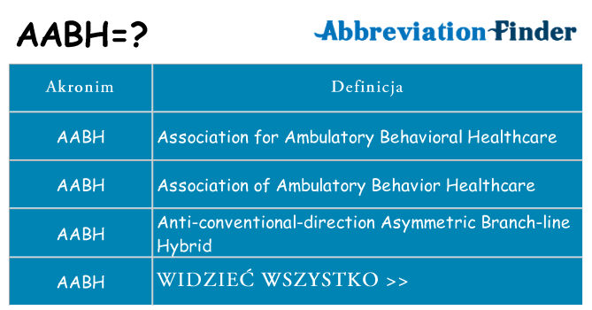 Co aabh oznaczać