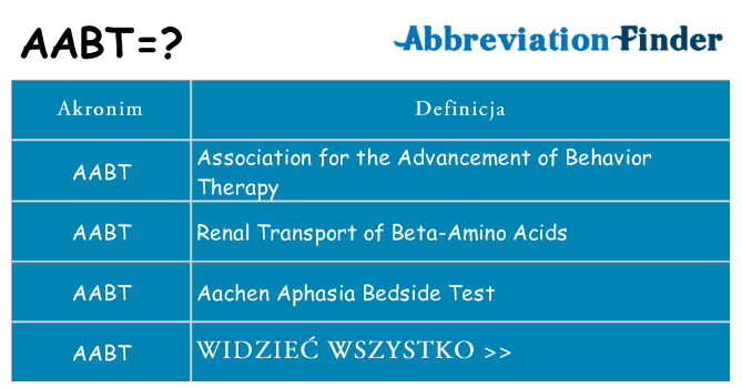 Co aabt oznaczać