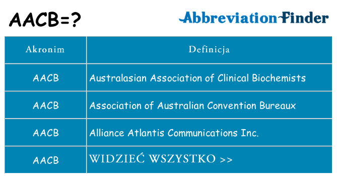 Co aacb oznaczać