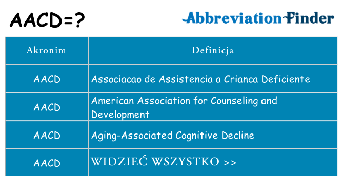Co aacd oznaczać