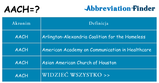 Co aach oznaczać