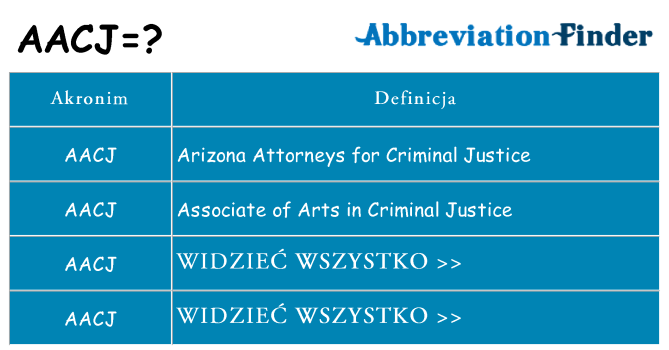 Co aacj oznaczać