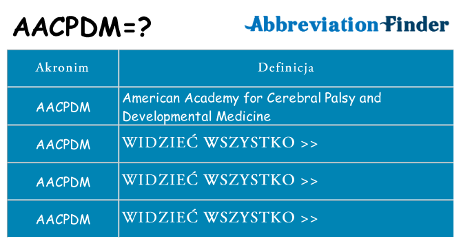 Co aacpdm oznaczać