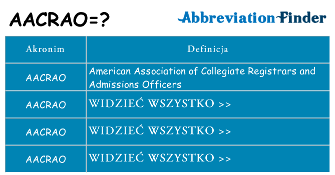 Co aacrao oznaczać
