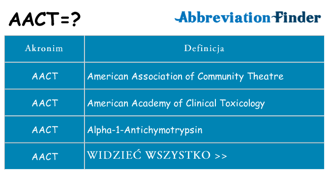 Co aact oznaczać
