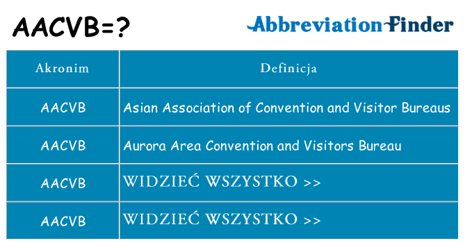 Co aacvb oznaczać