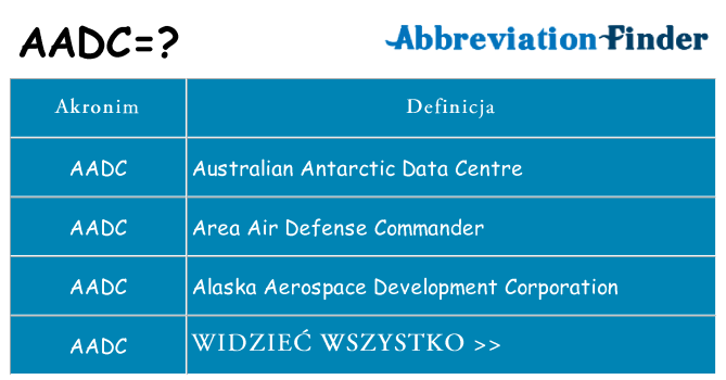 Co aadc oznaczać