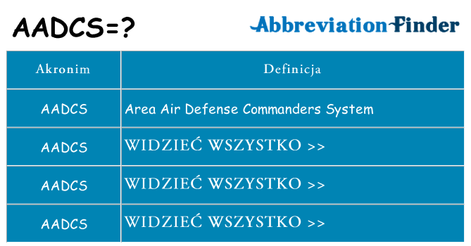 Co aadcs oznaczać