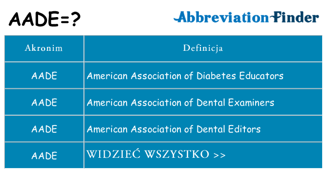 Co aade oznaczać
