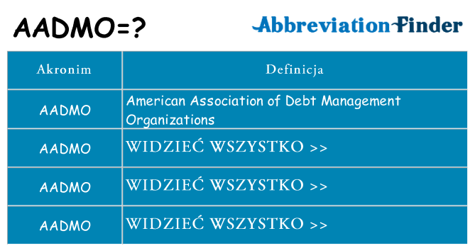 Co aadmo oznaczać