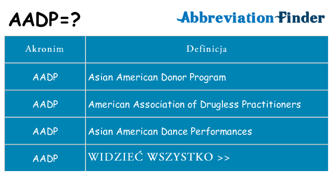 Co aadp oznaczać