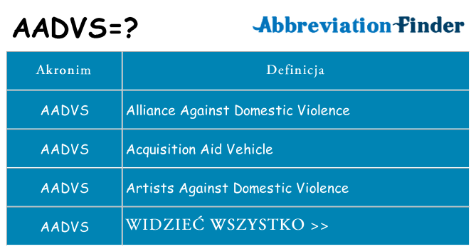 Co aadvs oznaczać