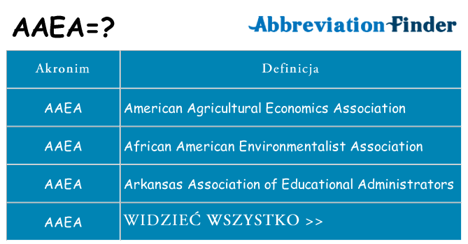Co aaea oznaczać