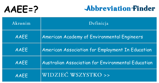 Co aaee oznaczać