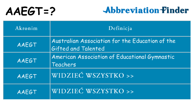 Co aaegt oznaczać