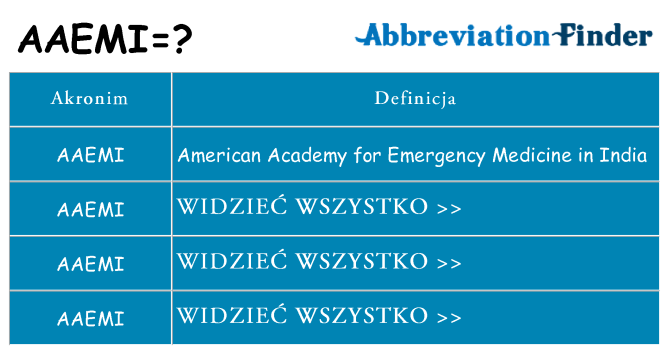 Co aaemi oznaczać