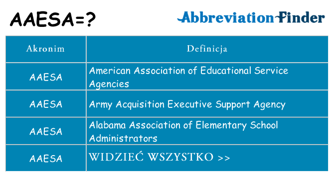 Co aaesa oznaczać