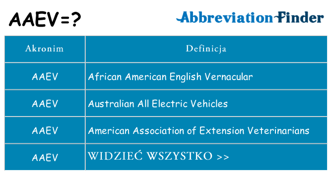 Co aaev oznaczać