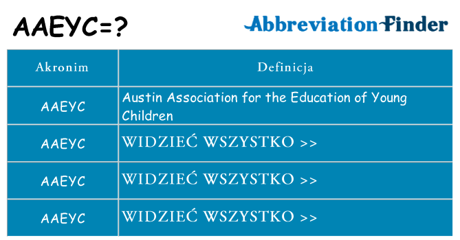Co aaeyc oznaczać